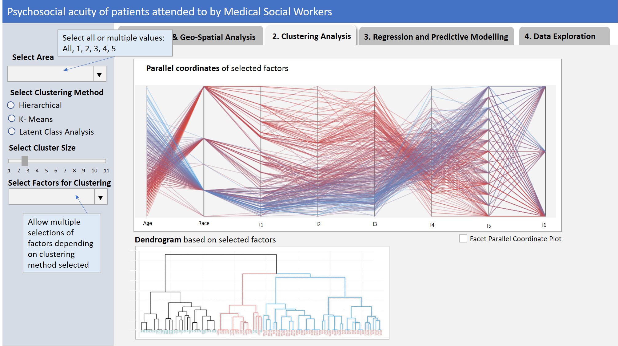 Proposed screen for Clustering Analysis