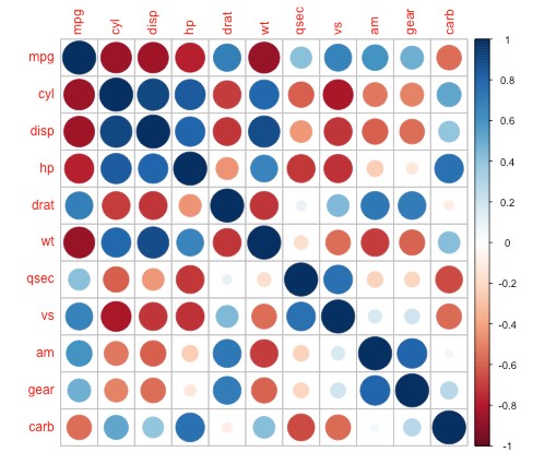 Correlation Scatterplot