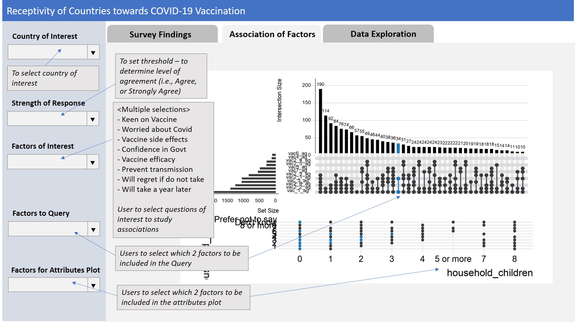 Association of Factors page