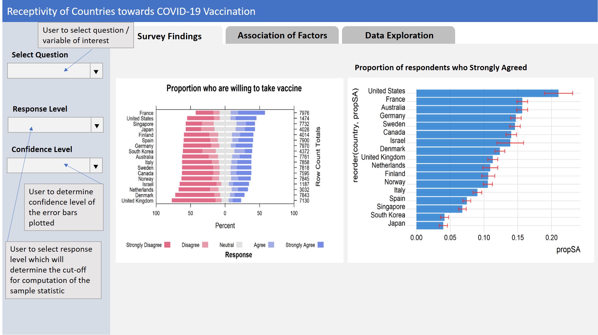 Proposed screen for Exploratory and bivariate analysis of vaccination receptivity