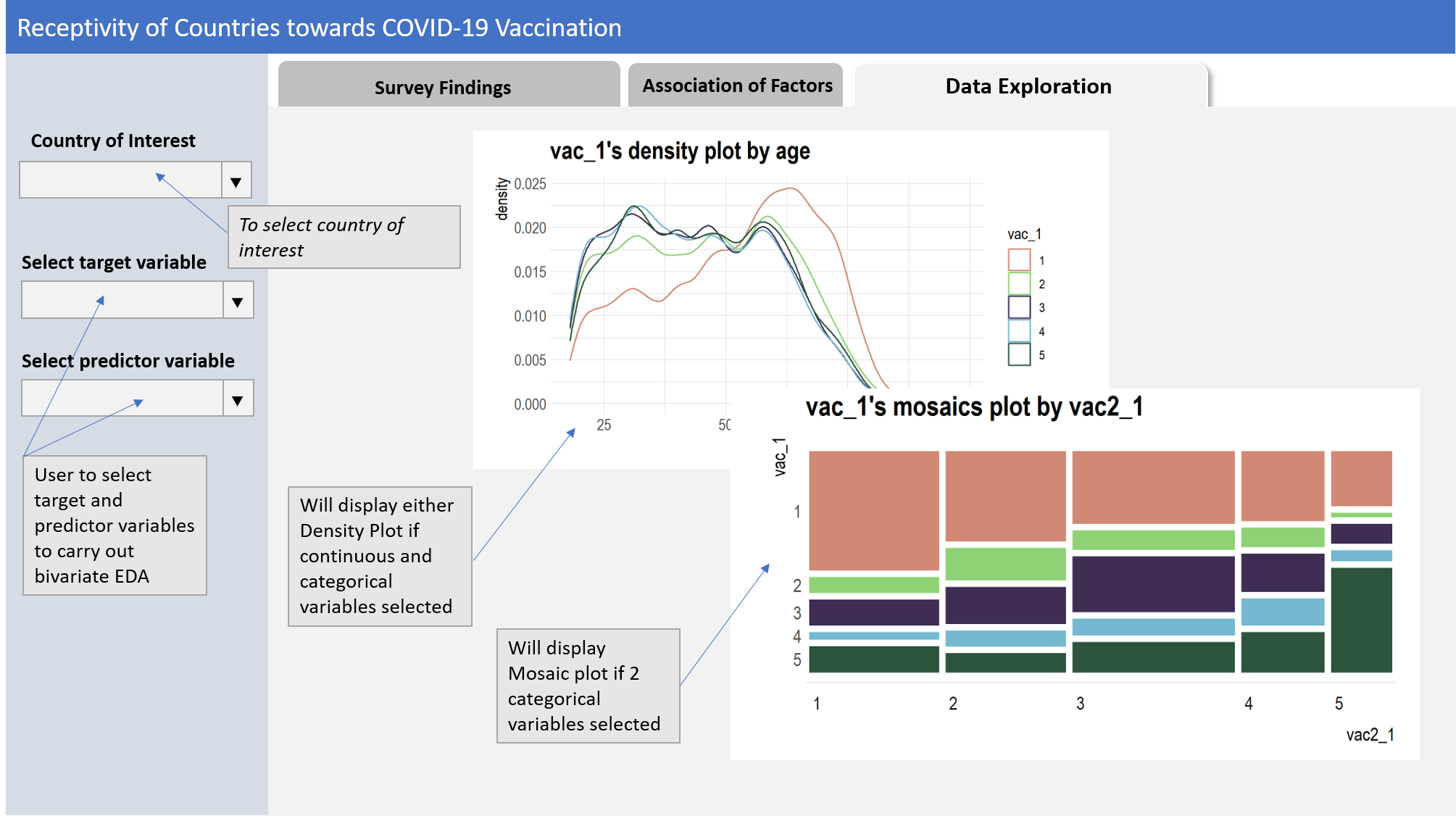 Proposed screen for Exploratory and bivariate analysis of vaccination receptivity