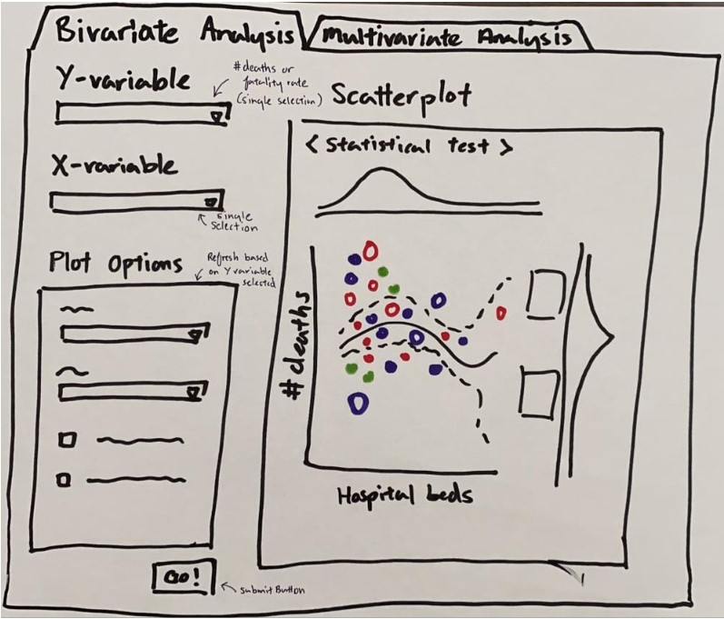Proposed screen for Bivariate and multivariate analysis of deaths and death rates