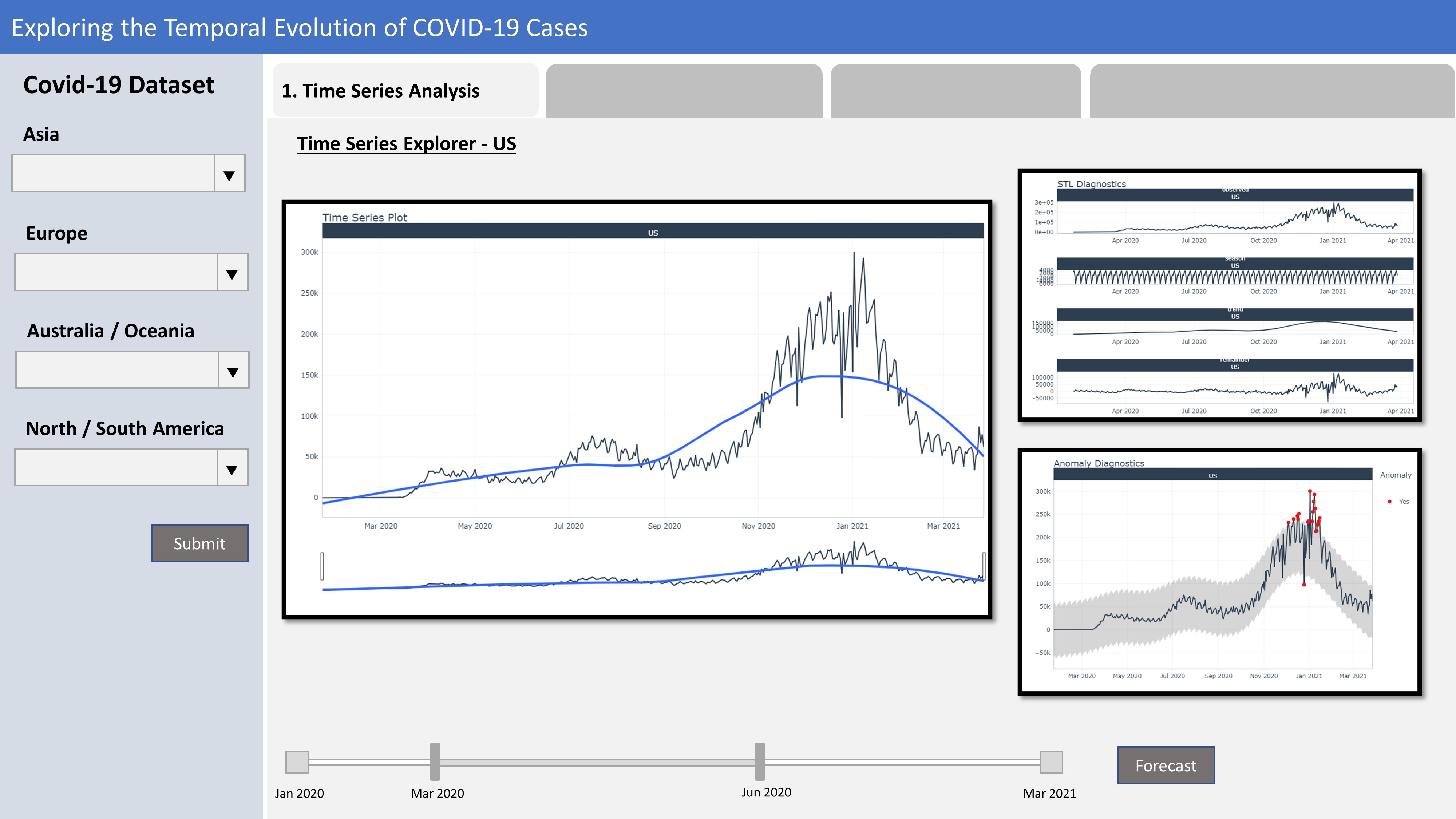 Proposed screen for Time Series Analysis
