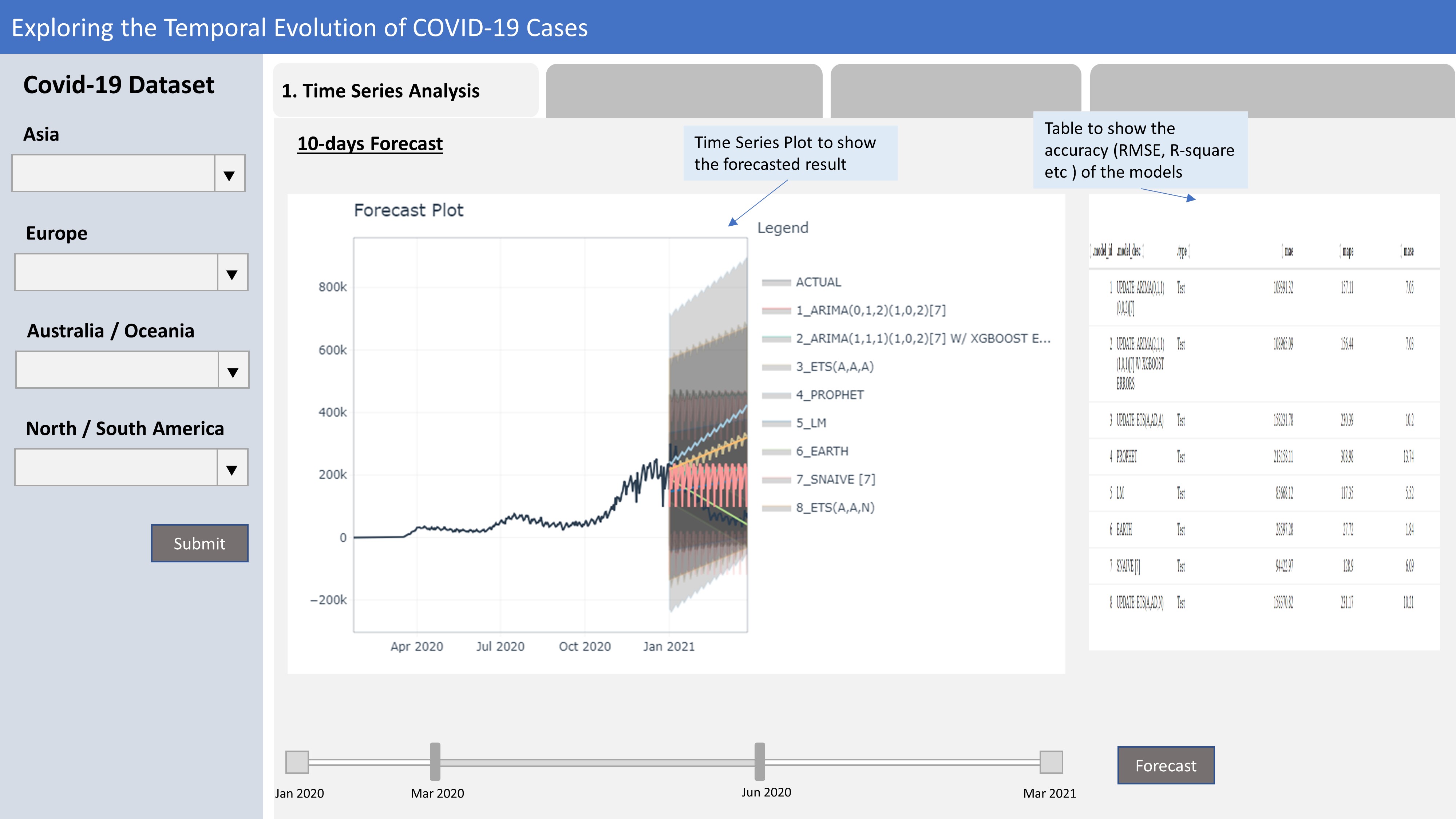 Proposed screen for Time Series Analysis